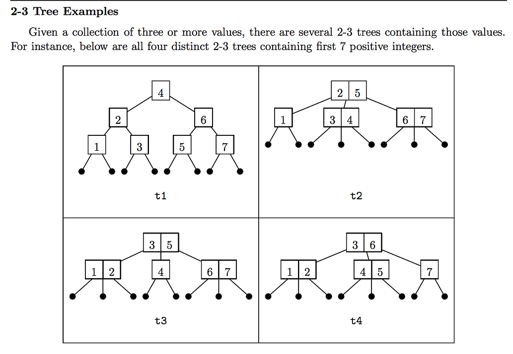 Ternary-tree: structure sharing data for learning purpose - Showcase ...