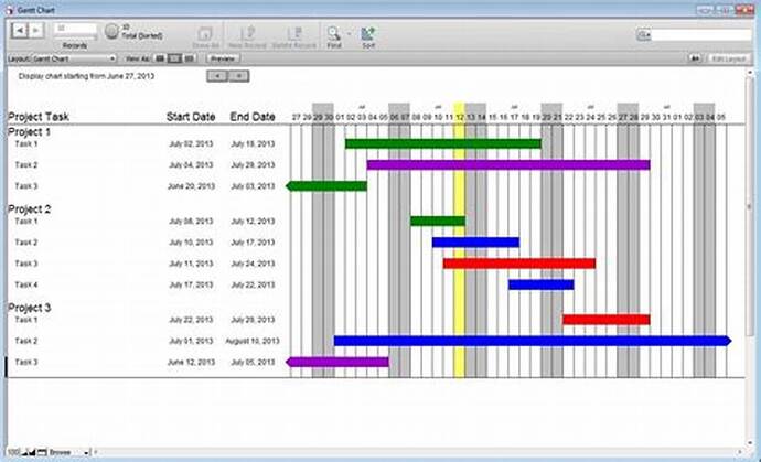 Gantt chart is a good data flow , parallel and asynchronous programming ...